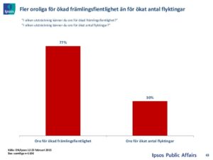 Främlingsfientlighet