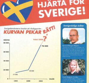Sverigedemokraternas hemliga sponsorer