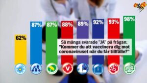 Sverigedemokraterna, konspirationsteorier och skev världsbild