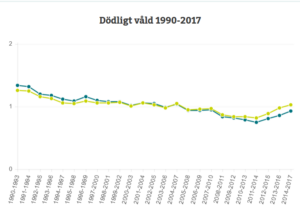 Sverigedemokraterna, konspirationsteorier och skev världsbild