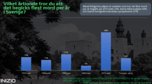 Sverigedemokraterna, konspirationsteorier och skev världsbild
