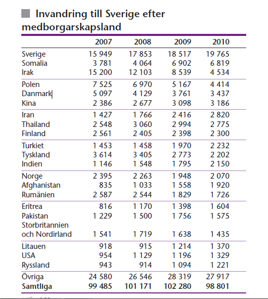Invandrarnas etnicitet