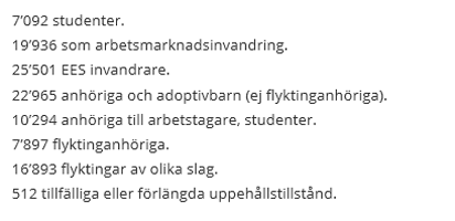Beviljade uppehållstillstånd och registrerade uppehållsrätter 2012