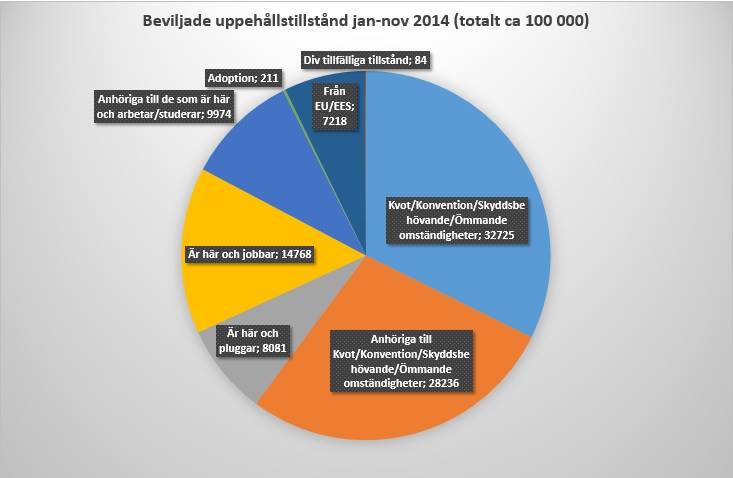 Myten om de 100’000 asylsökande