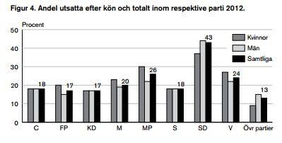 Politikernas trygghetsundersökning