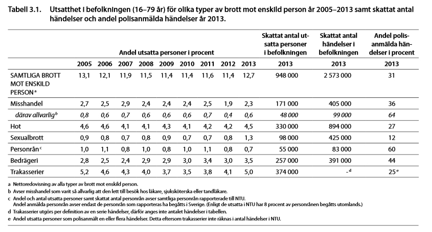 Myten om den utbredda svenskfientligheten