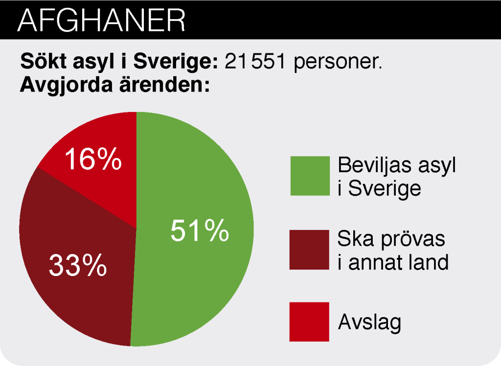 Tino Sanandaji  vinklar om ensamkommande
