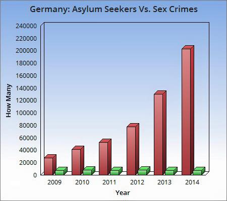 Köln, sexövergrepp och statistik