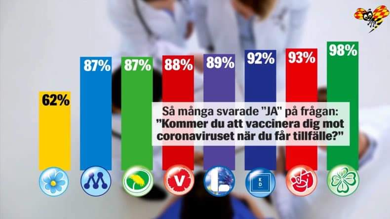 En ”ansvarsfull” Åkesson skördar vad han själv sått
