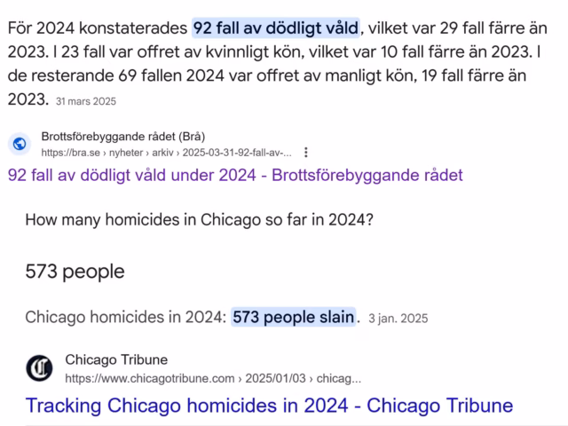 Perspektiv: Fall av dödligt våld; Sverige vs Chicago