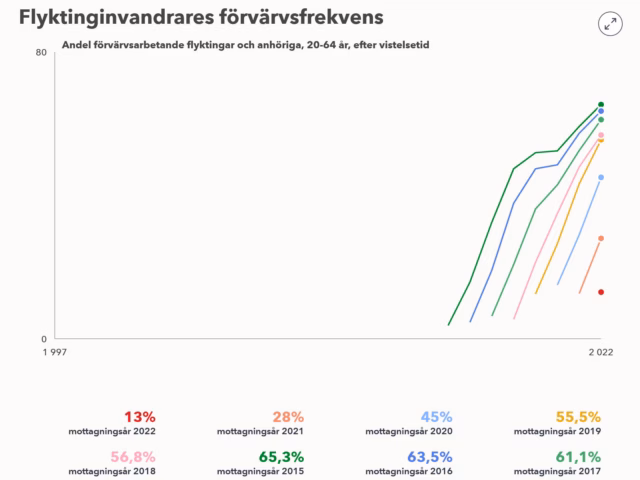 Fulvinkla