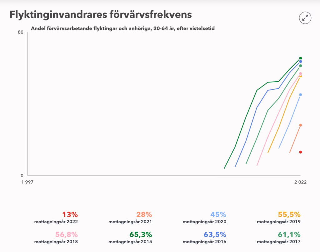 Fulvinkla
