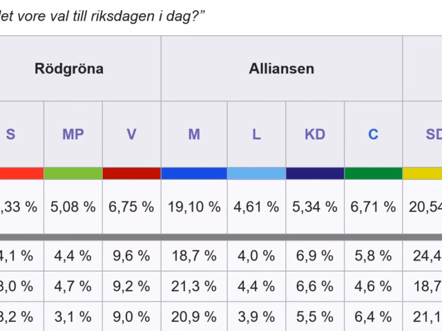 Sverigevännerna verkar vara glada över senaste Sentio, men…