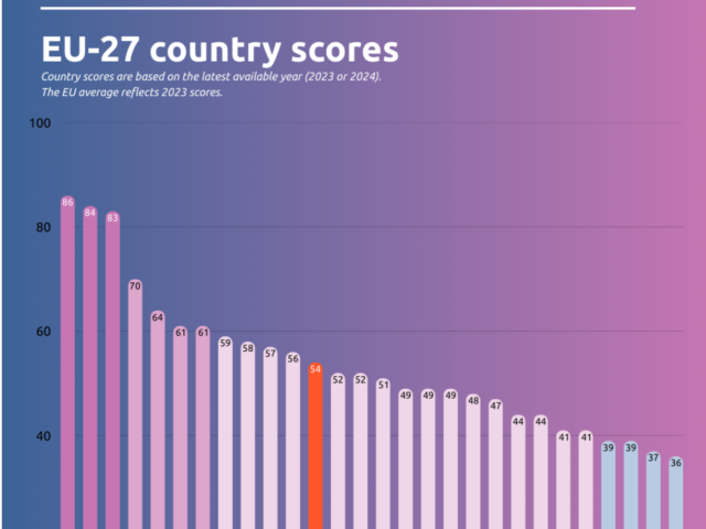 Sanningen om integrationen