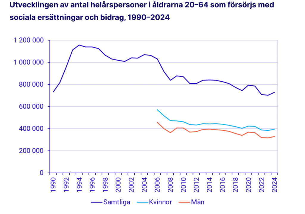 Bistånd bidrag