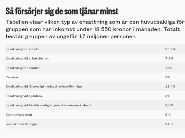 Myten om de 700000 bidragstagarna och SD-väljarna
